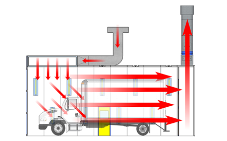 Semi Downdraft Airflow Diagram