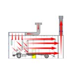 Tru Flow SemiDowndraft Spraybooth Airflow Design